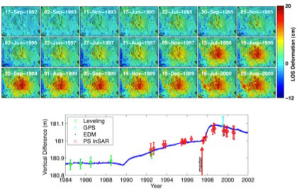 This time series of images from 2013 depict the decadal-long uplift of Long Valley Caldera near Mammoth, California due to magma below the surface (Courtesy H. Zebker, Stanford University). The ISCE software allows efficient and systematic processing of large quantities of data for such time-series analysis.